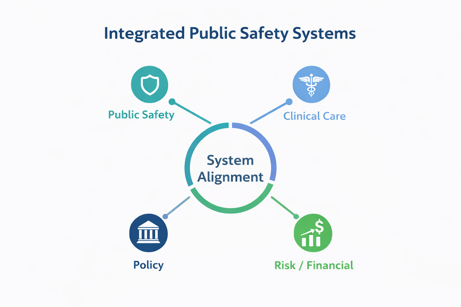 Integrated system alignment